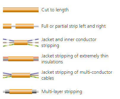 wire cable cut and strip